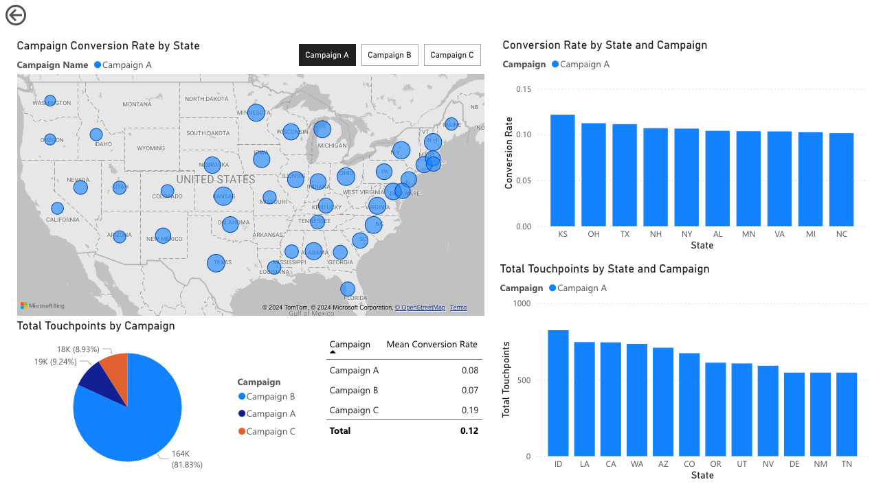 CarMax Data Analysis